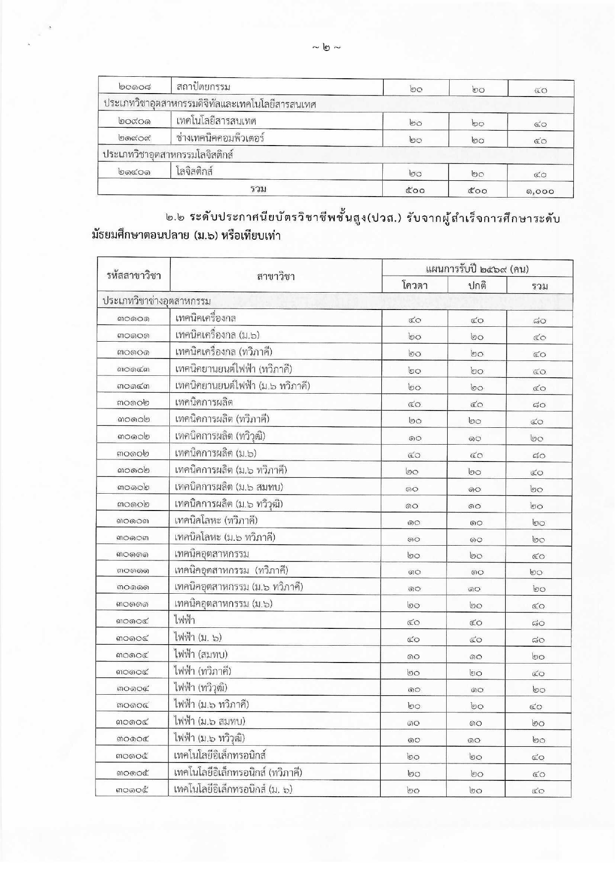 ประกาศงานทะเบียน_0001_page-0002.jpg