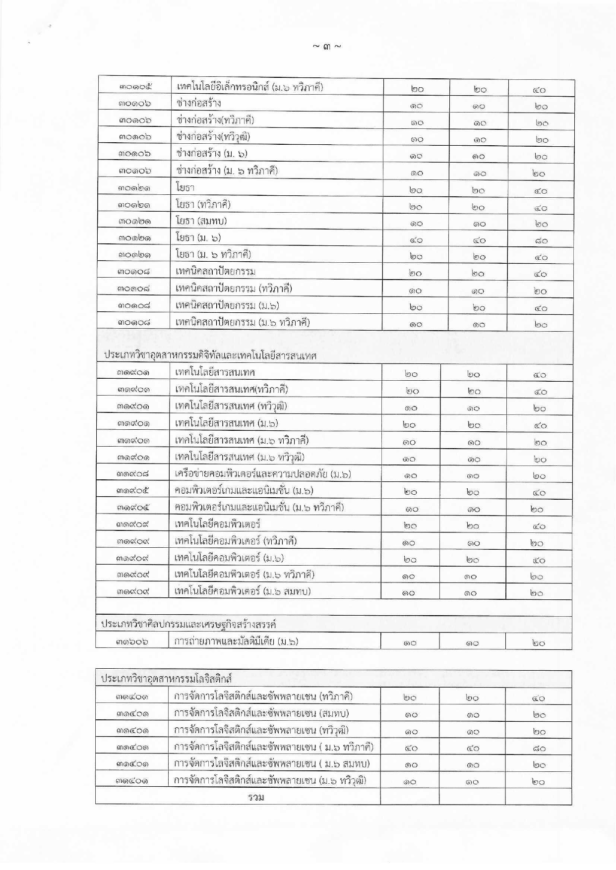 ประกาศงานทะเบียน_0001_page-0003.jpg