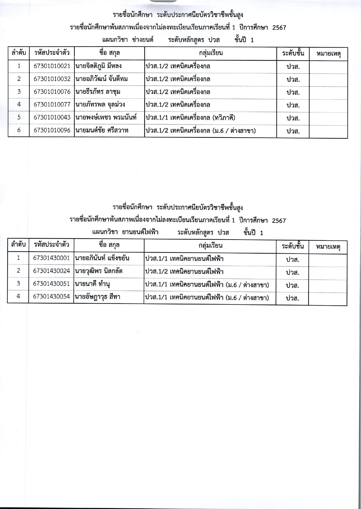 พ้นสภาพเนื่องจากไม่ลงทะเบียนภารเรียนที่1 ปี2567_pages-to-jpg-0002.jpg