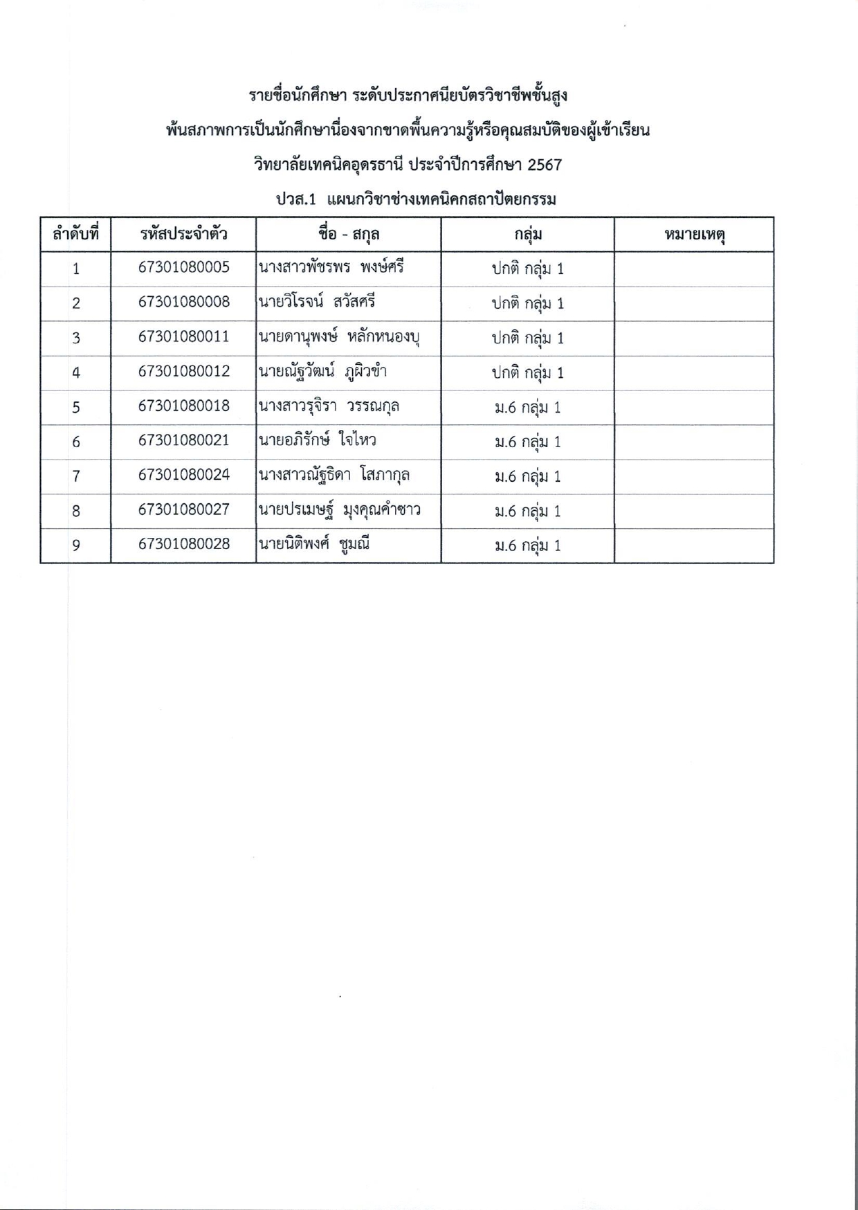 พ้นสภาพไม่ส่งวุฒิ ปวส. 2567_page-0015.jpg