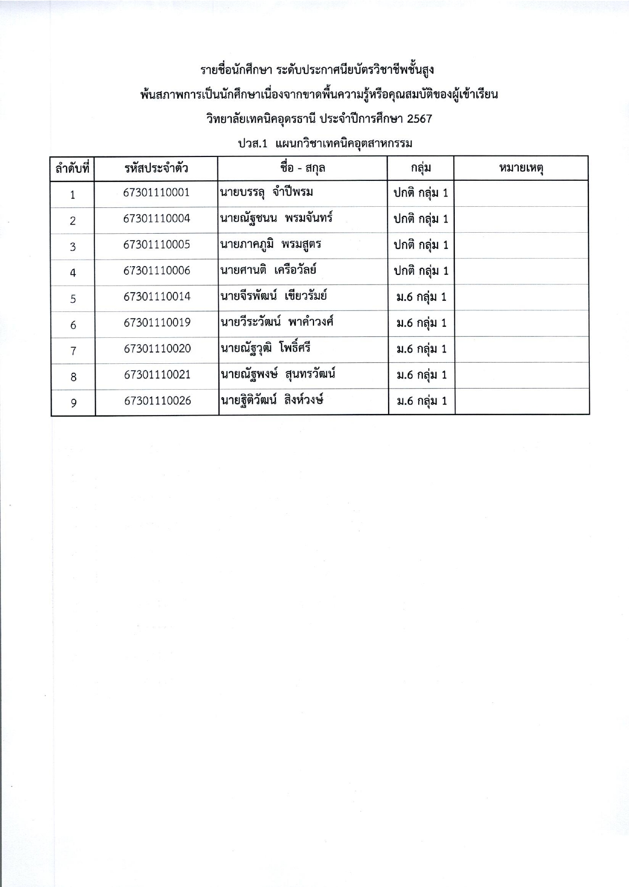 พ้นสภาพไม่ส่งวุฒิ ปวส. 2567_page-0016.jpg